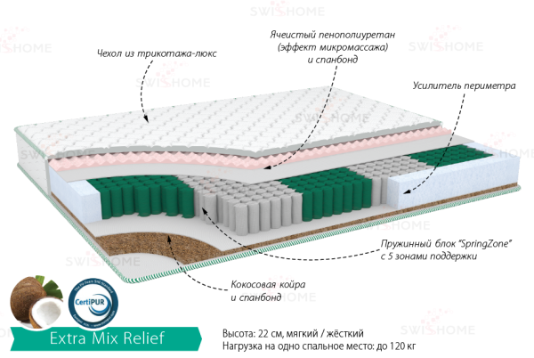 Матрас "Экстра Микс Рельеф" 900*1900